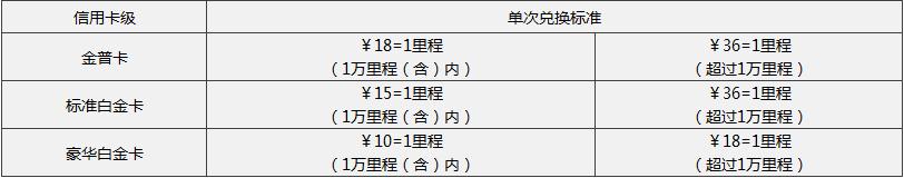 信用卡航空里程有什么用,信用卡跟公务卡有什么区别