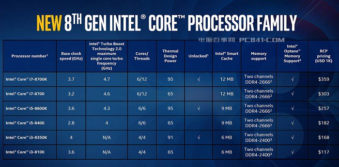 hd630和hd530有何区别,uhd630和hd630解码有何区别