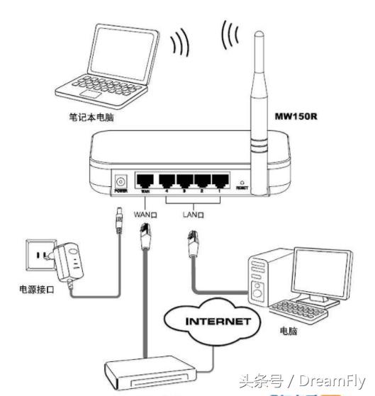 tp-link无线路由器怎么设置连接,tp-link无线路由器怎么设置隐藏