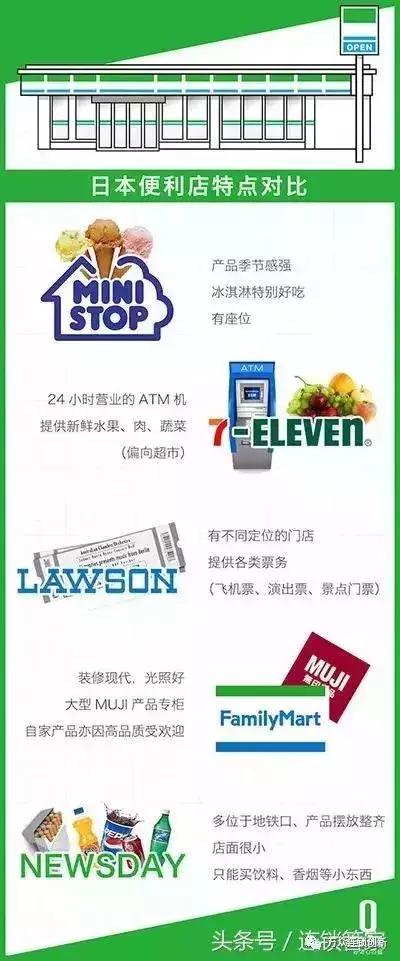 便利店如何经营最赚钱,社区便利店盈利点