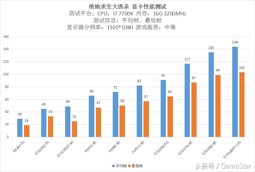 萌新玩求生之路玩什么模式,萌新吃鸡攻略