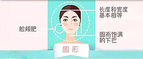 贝雷帽适合什么脸型的男生菱形脸,瘦长脸型适合戴贝雷帽还是鸭舌帽