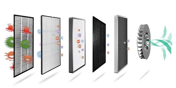 全球康QQK-001E三效合一空气净化器使用评测：为你开启健康新生活