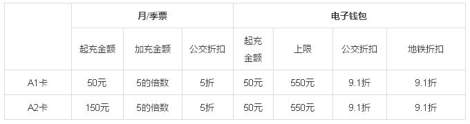 杭州市民卡交通卡打不开,杭州通卡在市民卡app怎么绑定