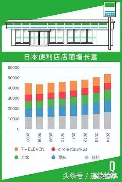 便利店如何经营最赚钱,社区便利店盈利点