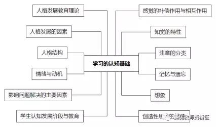 小学教师资格证教育学必背简答题,小学教师资格证考试必背知识点