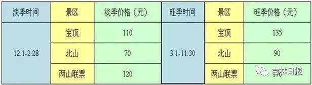 好消息今明30家景点免门票,超1500家景区门票免费或打折