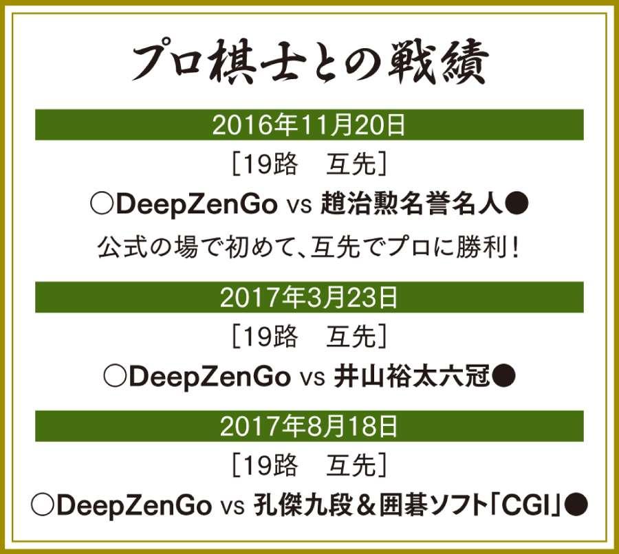 zen7围棋最新消息,zen7围棋什么水平