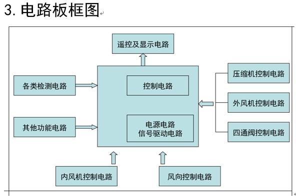 空调电路有必要单独布线,空调控制电路图解