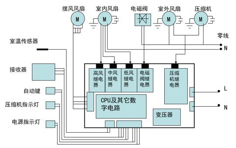空调电路有必要单独布线,空调控制电路图解