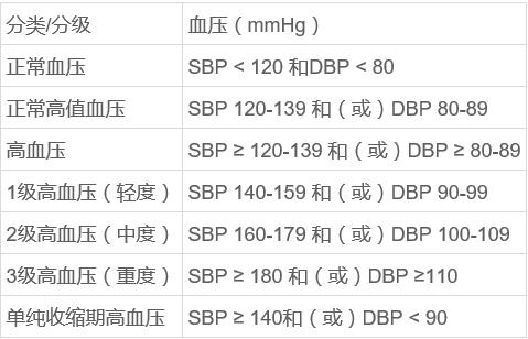 最新肾性高血压指南及治疗,肾性高血压的管理方法