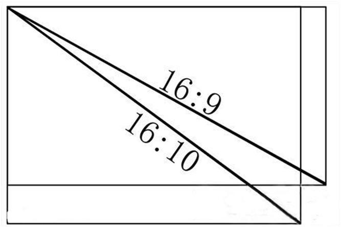 显示器各个参数讲解,显示器的各种参数解读