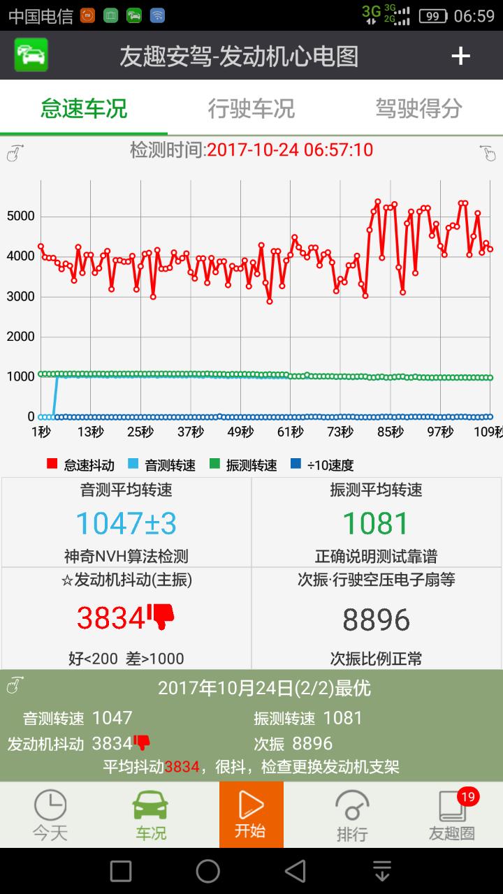 马自达6更换完机脚胶还是抖动,老款马自达6急加速车身抖动