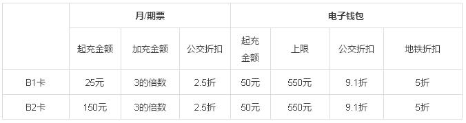 杭州市民卡交通卡打不开,杭州通卡在市民卡app怎么绑定