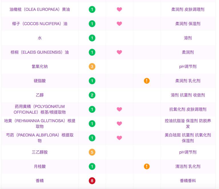 拔草韩国护肤品测评,拔草坑的护肤品