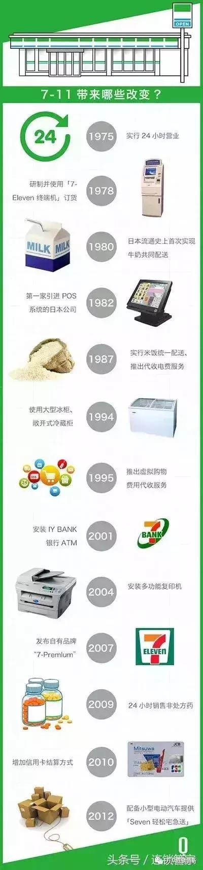 便利店如何经营最赚钱,社区便利店盈利点