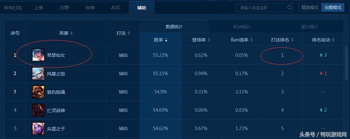 lol辅助琴女超详细教学,lol琴女辅助出装顺序及思路