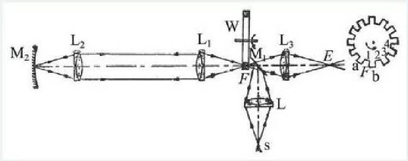 光速的意思,光速有多快