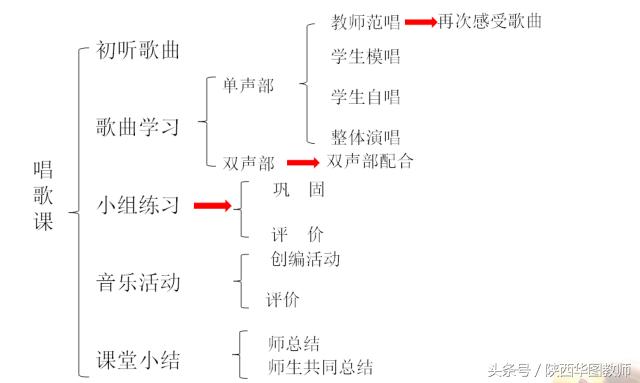 初中音乐教师考编必考知识点,广州初中音乐必考知识点