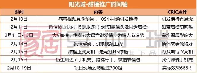 从甜橙到蜜桃，阳光城大圣归来，再造超级IP