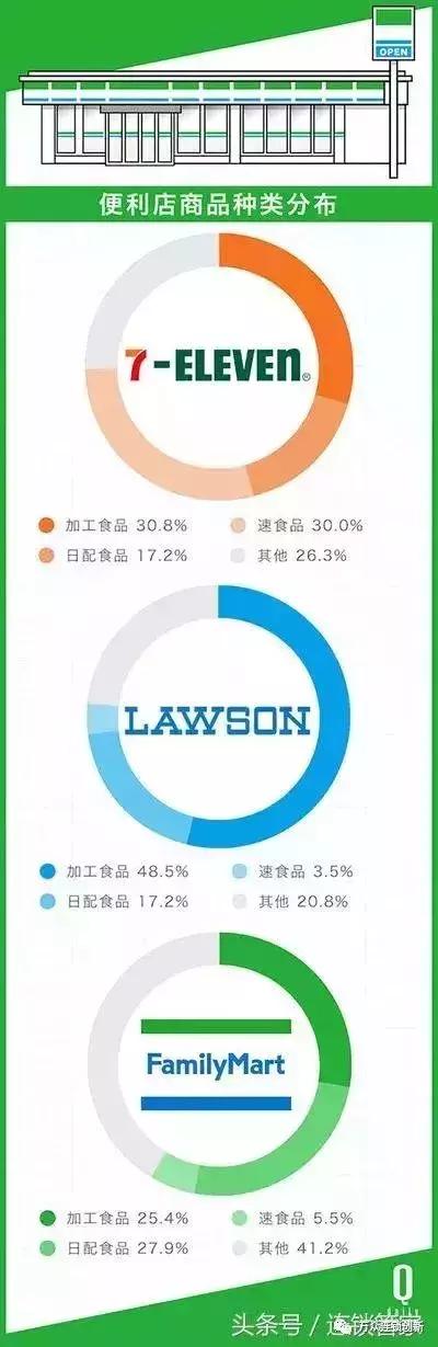 便利店如何经营最赚钱,社区便利店盈利点