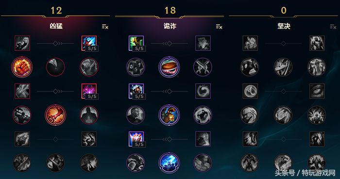 lol辅助琴女超详细教学,lol琴女辅助出装顺序及思路