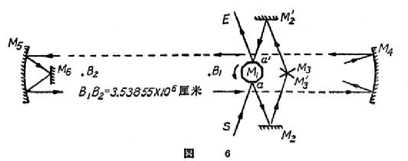 光速的意思,光速有多快
