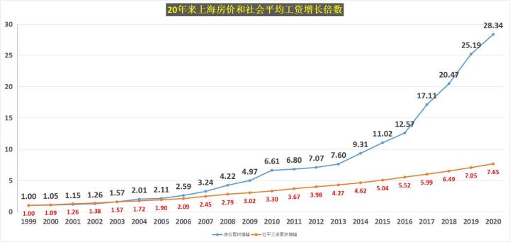 什么时候换工作是最佳的时间,什么时候适合换工作