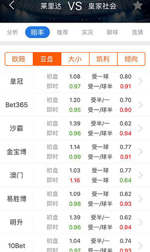 皇家社会客场0-1,今日皇家社会vs阿尔梅里亚预测