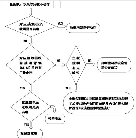 空调电路有必要单独布线,空调控制电路图解
