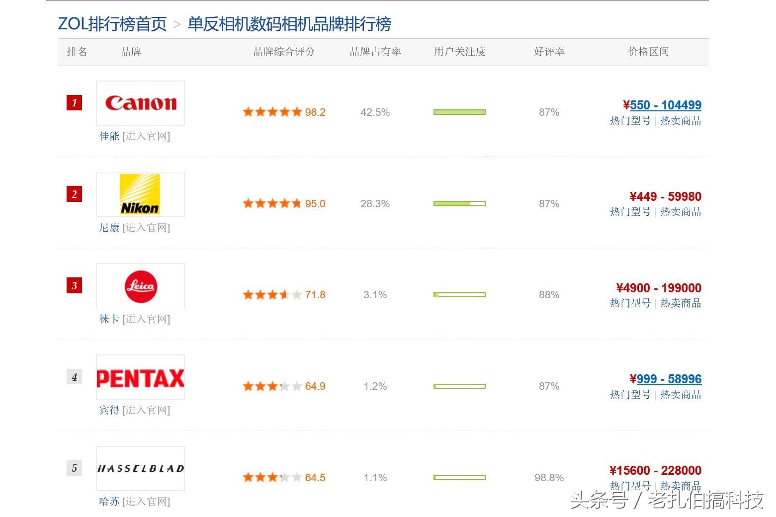 佳能eos1300d单反相机怎么样,佳能eos1300d是什么型号