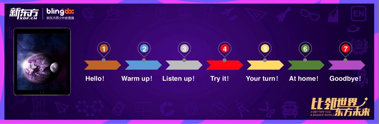 涉水在线外教小班，比邻东方会成为与新东方“比邻”的卫星？