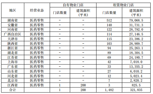 老百姓2019门店营收,老百姓2023年财务报表报告