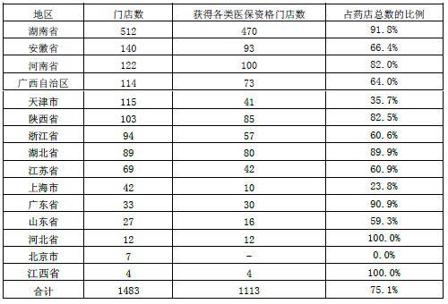 老百姓2019门店营收,老百姓2023年财务报表报告