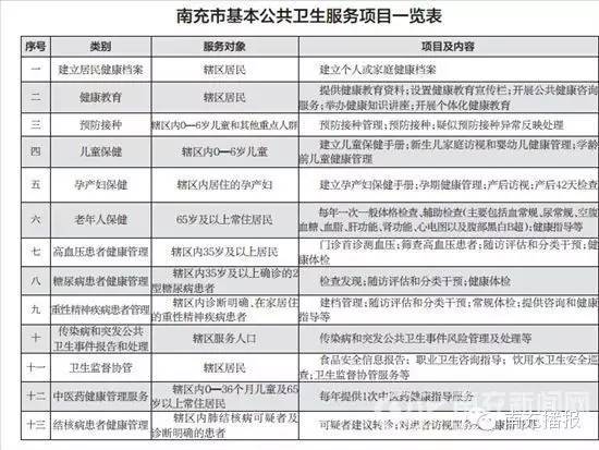 南充市公共服务,国家公共卫生13项免费服务内容
