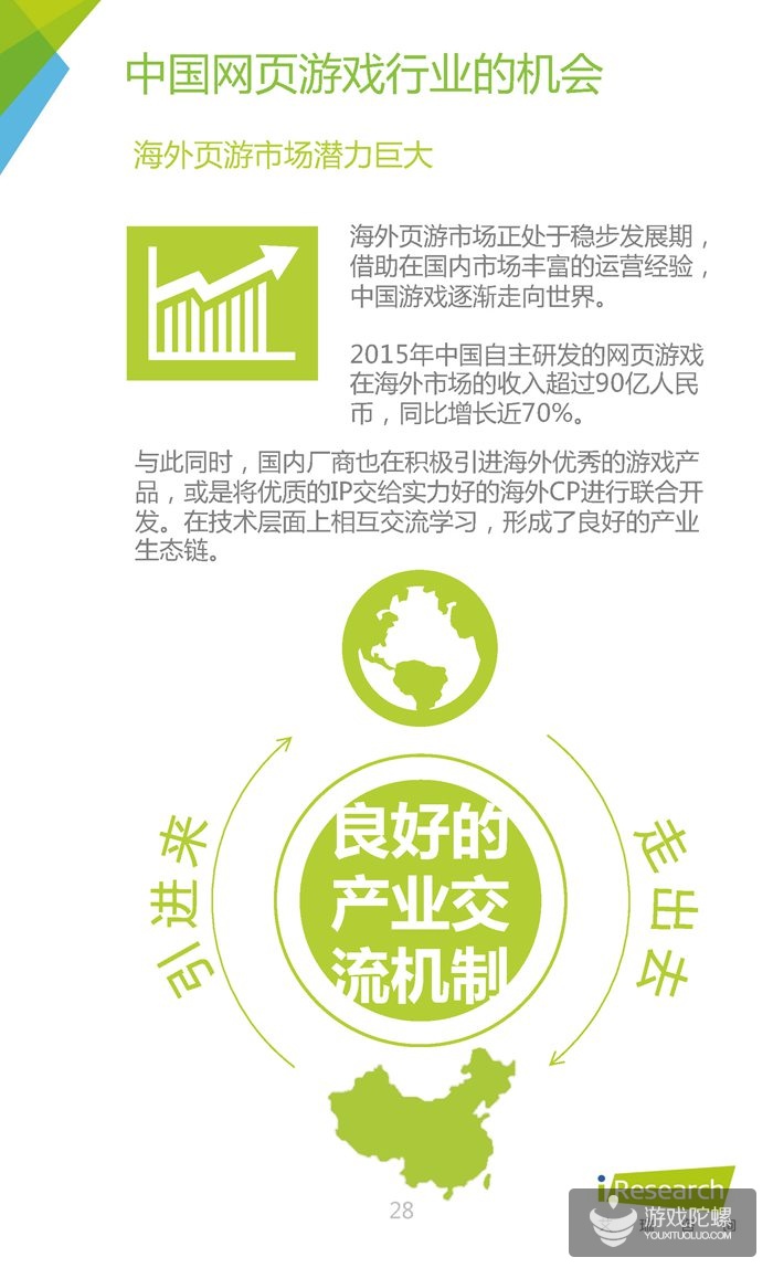 中国网页游戏行业报告：2015年腾讯、37游戏、4399收入分居前三