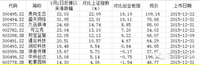 大涨类股票,大涨股有哪些
