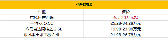 年轻人新款车型,日产全新一代西玛试驾