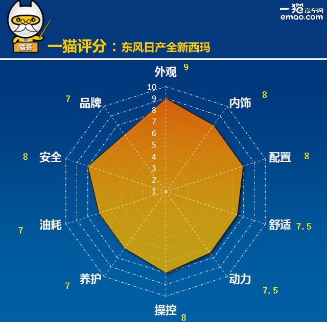 年轻人新款车型,日产全新一代西玛试驾