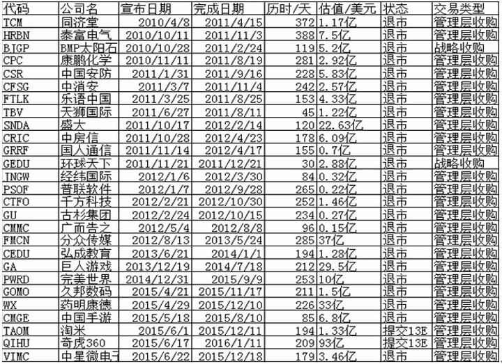 海王星辰离职了还可以进吗,海王星辰为什么退市