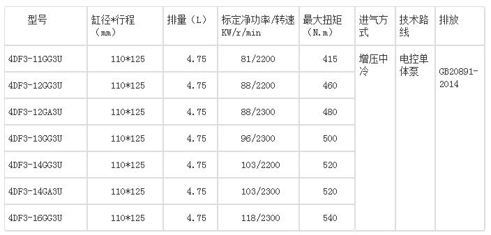 一汽锡柴有国三吗,一汽锡柴4缸发动机怎么样