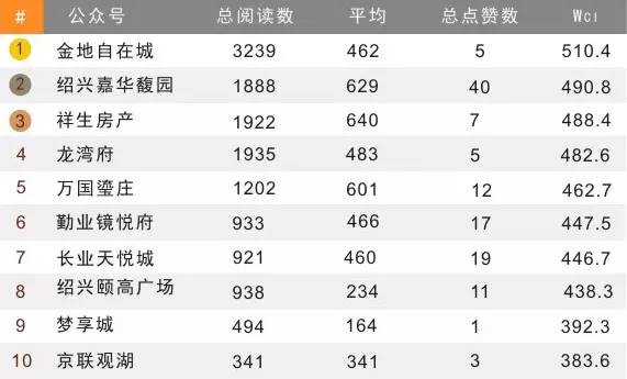 微力榜金榜银榜,房产还得看这榜!