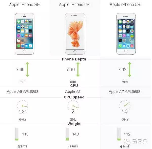 iphonese现在还推荐买吗,iphonese可以入手么