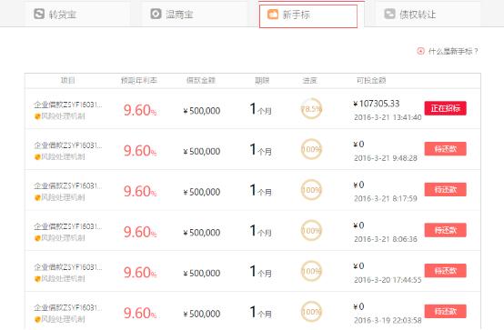 温商贷最新新闻,温商贷后续报告