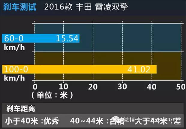 雷凌双擎极寒天气,雷凌双擎试乘试驾报告