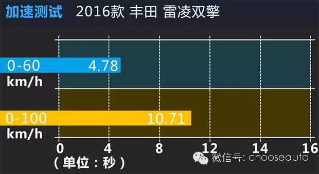 雷凌双擎极寒天气,雷凌双擎试乘试驾报告