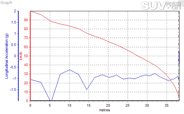 试驾奔驰gle4504matic,奔驰gle4504matic上路
