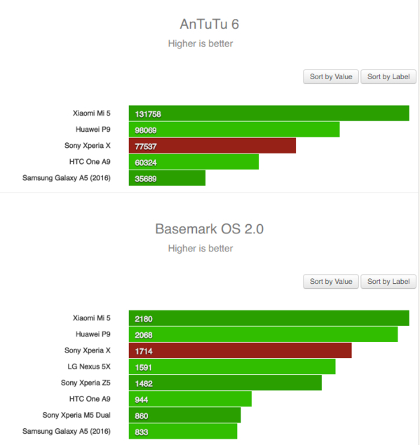 评级xf和ms什么区别,索尼alpha7iv评测