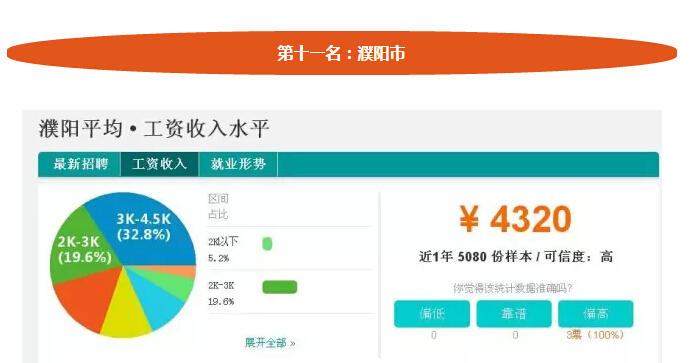 河南18地市平均工资排名,三门峡2013年的平均工资是多少