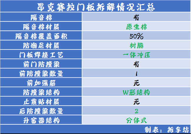 日系车门防护/做工汇总品牌有别品质无别